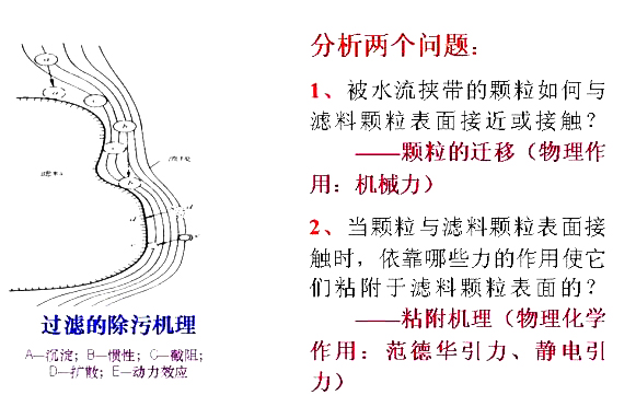 濾料除污的過(guò)濾機(jī)理 濾料除污的過(guò)濾機(jī)理