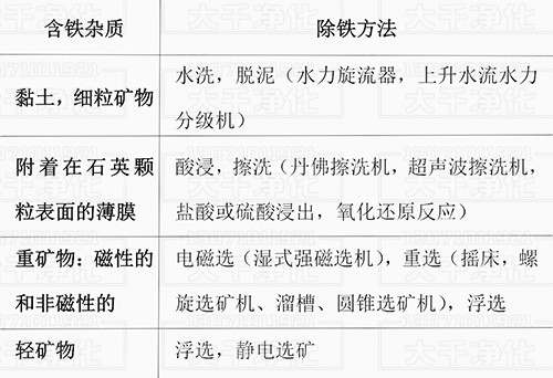 石英砂的除鐵方法 石英砂的除鐵方法