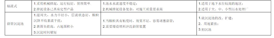 廢水處理中吸、刮泥機(jī)的適用范圍、特點及優(yōu)缺點