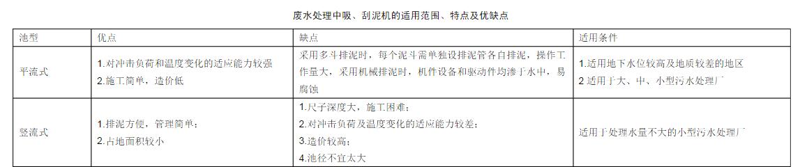 廢水處理中吸、刮泥機(jī)的適用范圍、特點及優(yōu)缺點