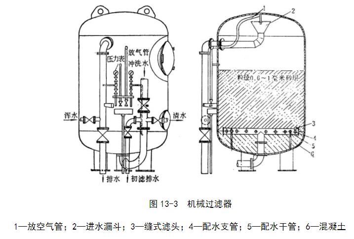 機(jī)械過(guò)濾器