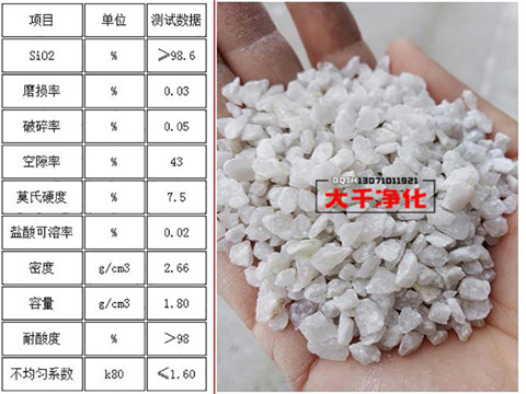 水處理石英砂濾料技術(shù)指標