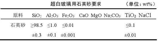 超白玻璃用石英砂指標